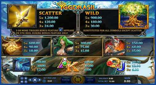 features-game-yggdrasil_11zon