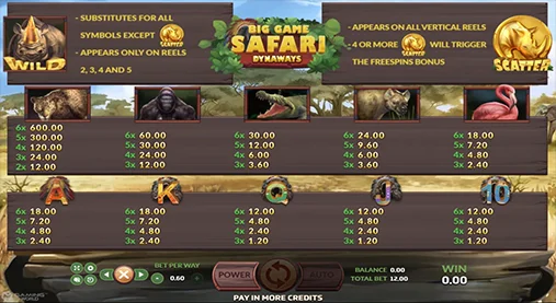 รีวิวเกมสล็อต Big Game Safari - 01